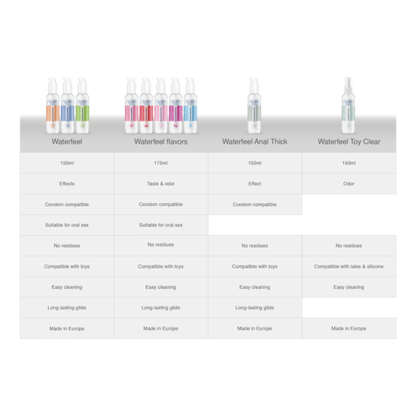 WATERFEEL - NATURAL LUBRICANT 175 ML - Image 7